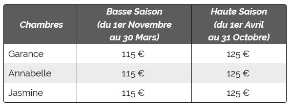 tableau tarifs